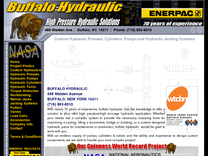 www.buffalohydraulic.com