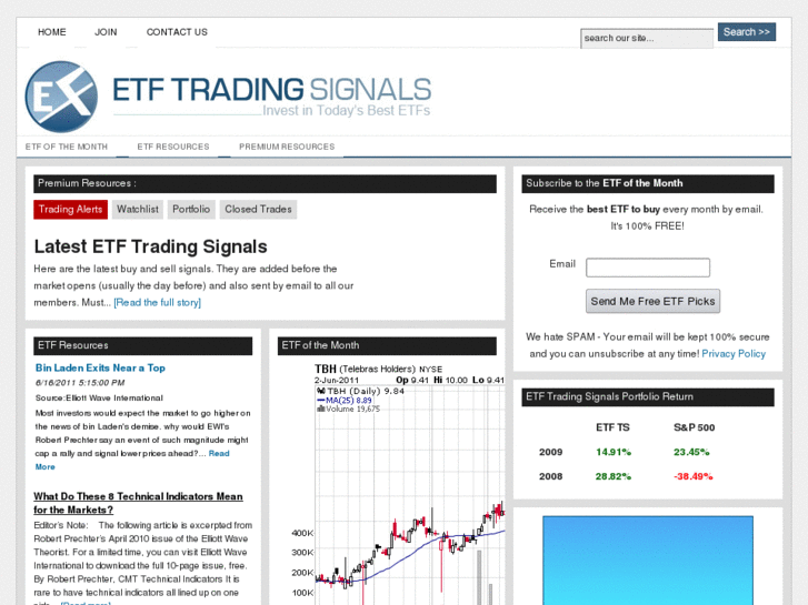 www.etftradingsignals.com