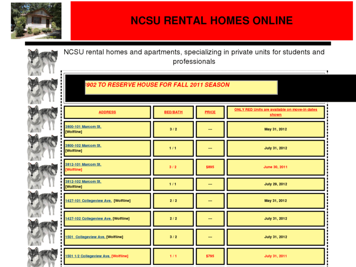 www.ncsurentalhomes.com