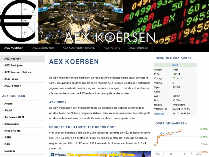 www.aexkoersen.com