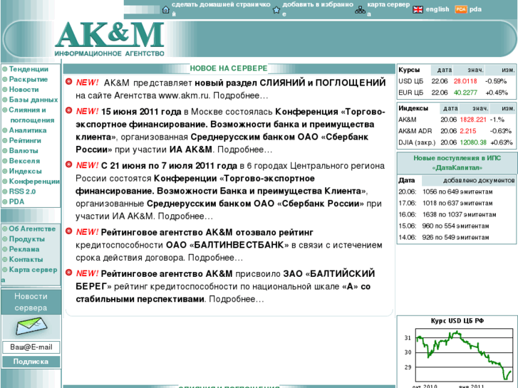 www.akm.ru