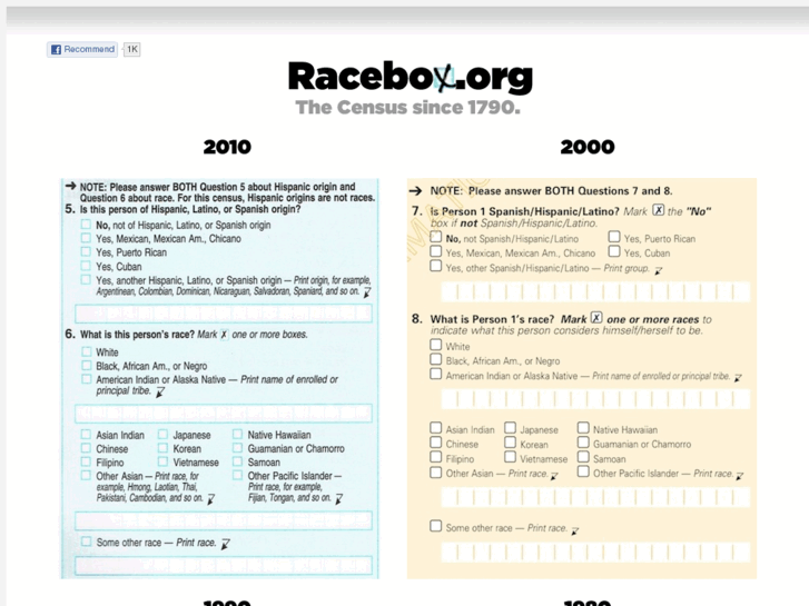 www.racebox.org