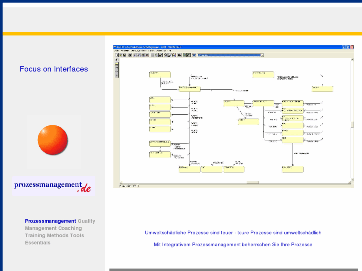 www.prozessmanagement.net