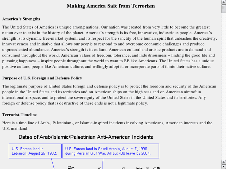 www.terrorismtimeline.net