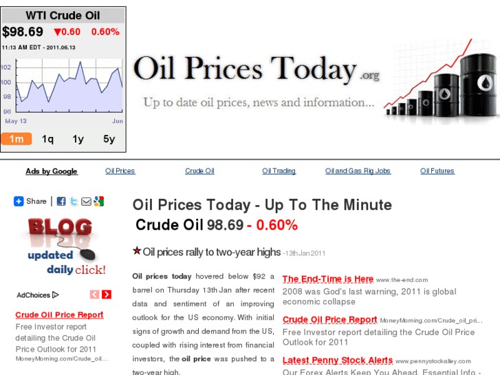 www.oilpricestoday.org