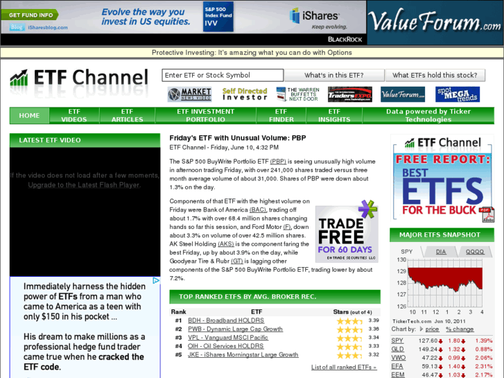 www.etfchannel.com