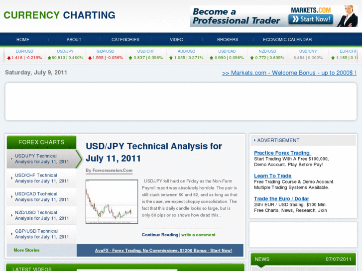 www.currencycharting.net