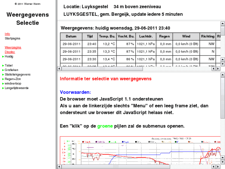 www.meteodekempen.nl