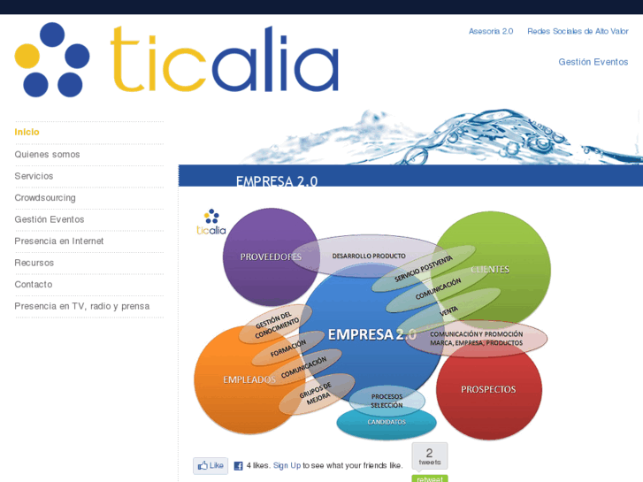 www.ticalia.com