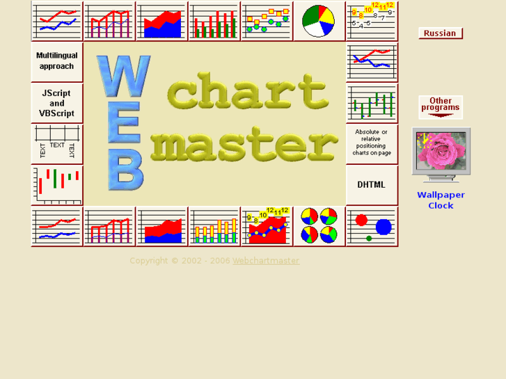 www.webchartmaster.com