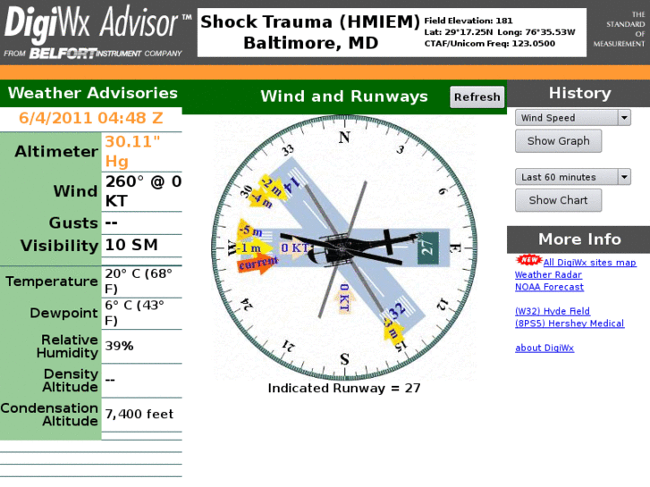 www.digiwx-stc.com