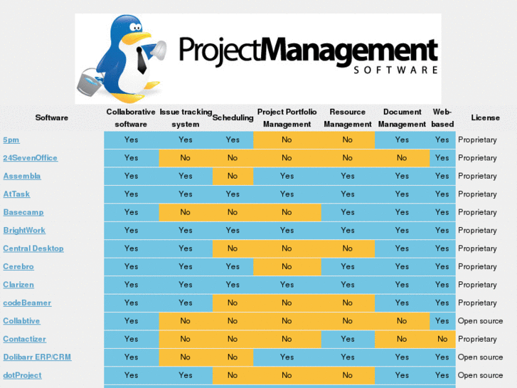 www.projectmanagementsoftware.org