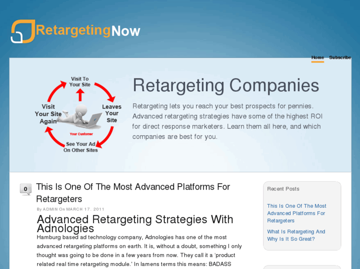 www.retargetingcompanies.com