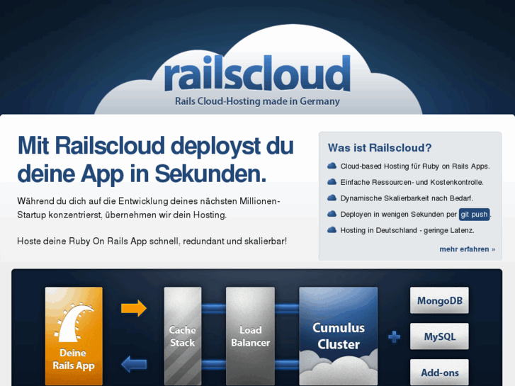 www.railscloud.de