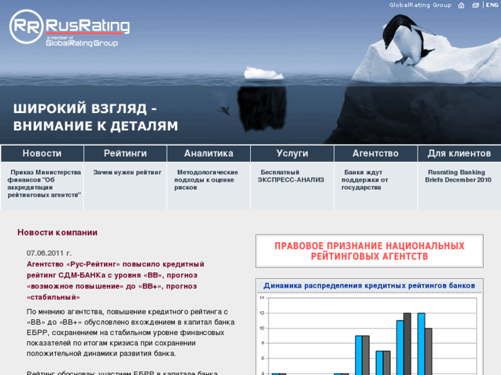 www.rusrating.ru