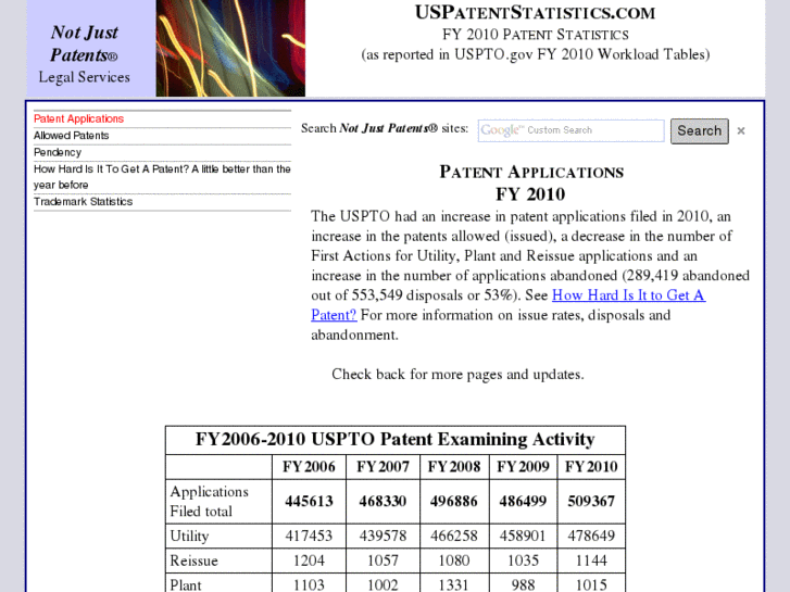 www.uspatentstatistics.com