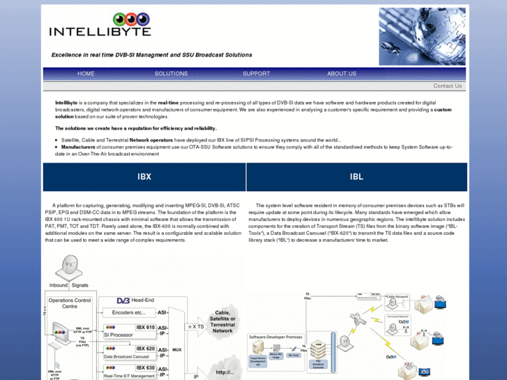 www.intellibyte.com