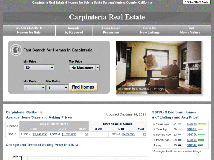 www.carpinteria-realestate.com