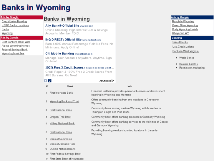 www.banksinwyoming.com