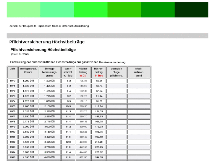 www.vergleiche-der-pkv.de