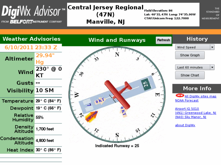 www.digiwx-47n.com