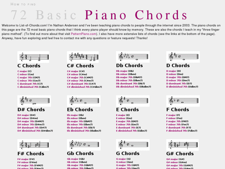 www.list-of-chords.com