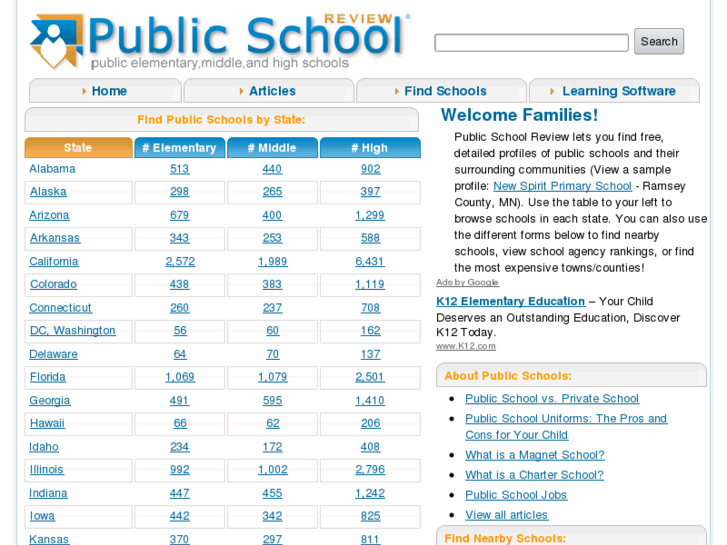 www.publicschoolreview.com
