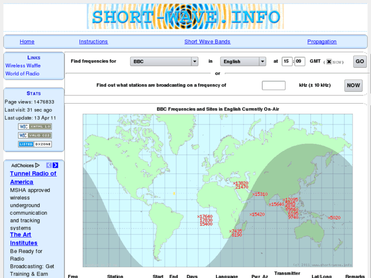 www.short-wave.info