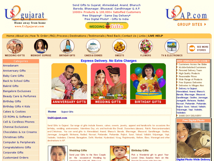 www.us2gujarat.com