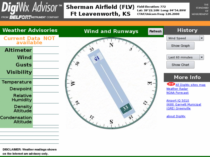 www.digiwx-saaf.com