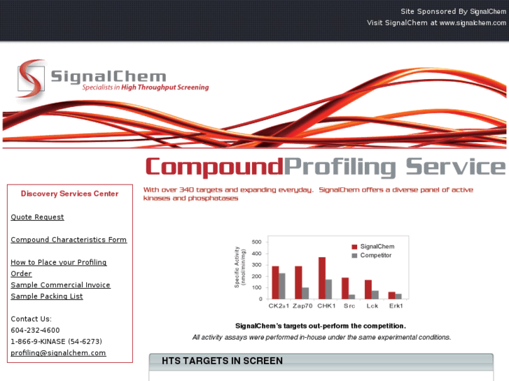 www.kinase-profiling.com