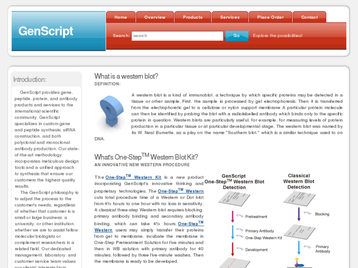 www.glucose-oxidase.com