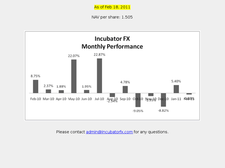 www.incubatorfx.com