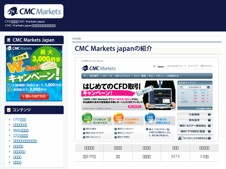 www.cmc-markets.jp