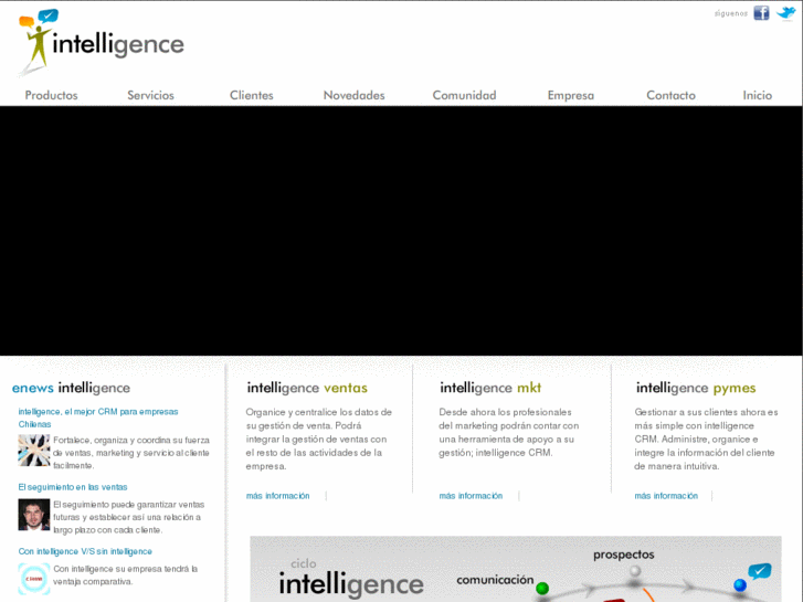 www.intelligencecrm.com