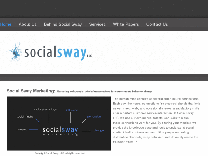 www.socialswaymarketing.com