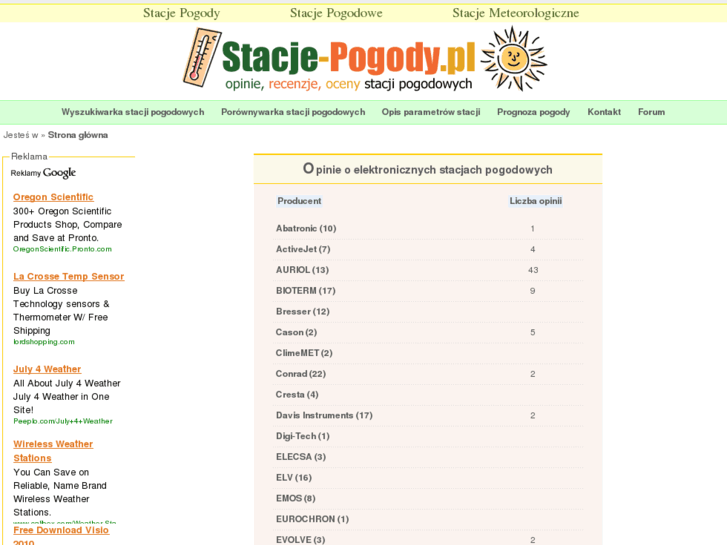 www.stacje-pogody.pl