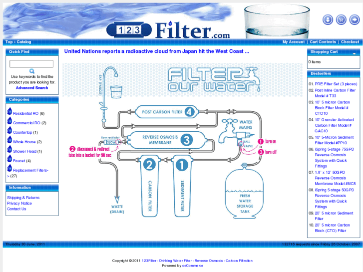 www.ispringfilter.com