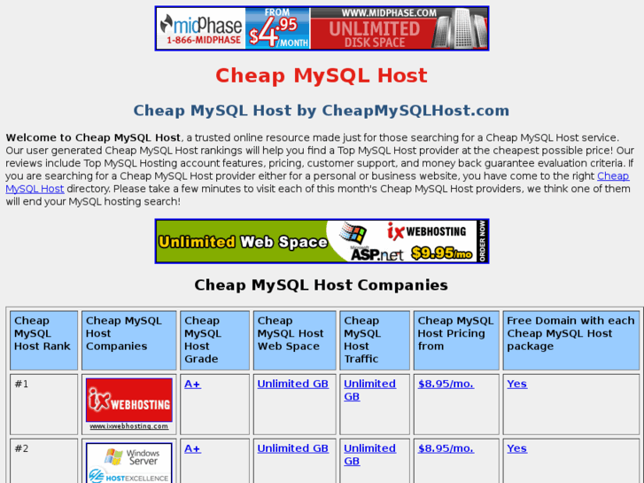 www.cheapmysqlhost.com