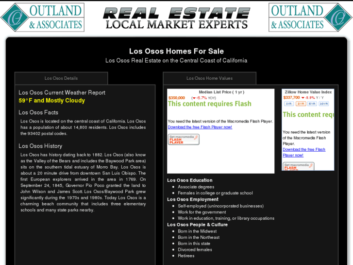 www.losososrealestateonline.com