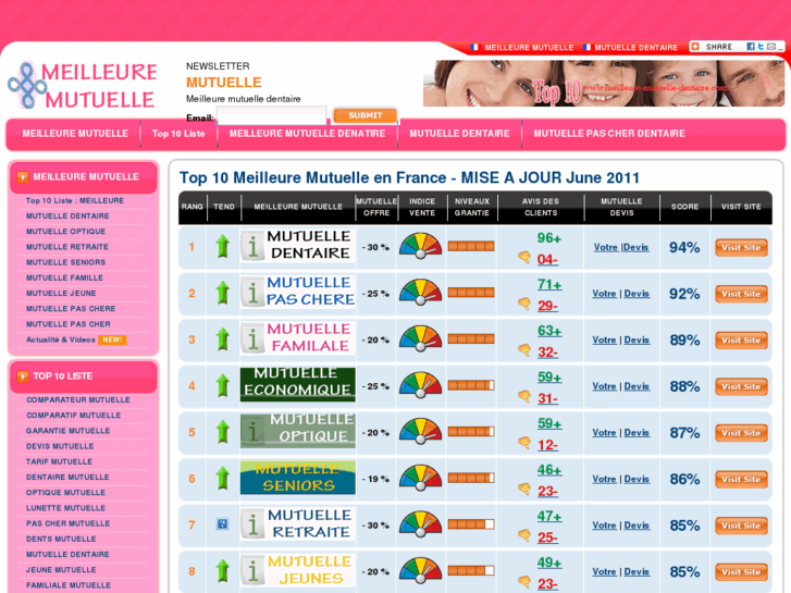 www.meilleure-mutuelle-dentaire.com