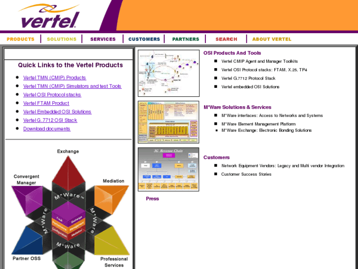 www.vertel.com