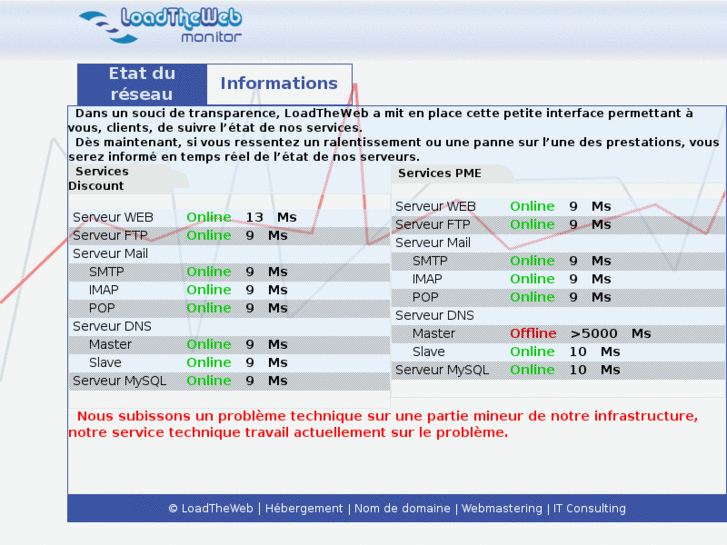 www.loadthewebmonitor.com