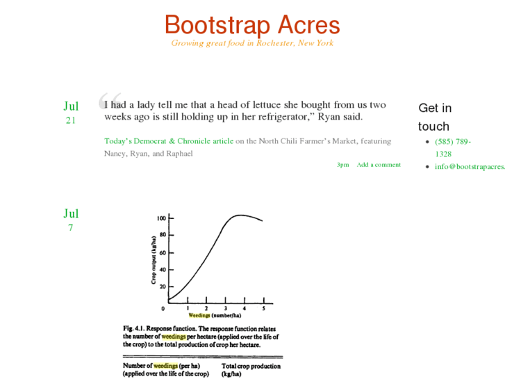 www.bootstrapacres.com