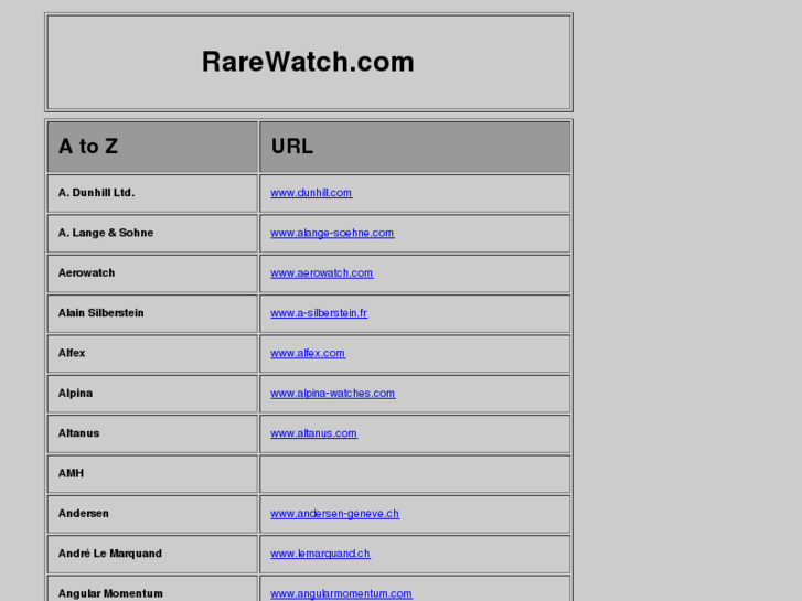 www.rarewatch.com