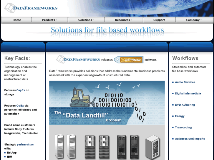 www.dataframeworks.com