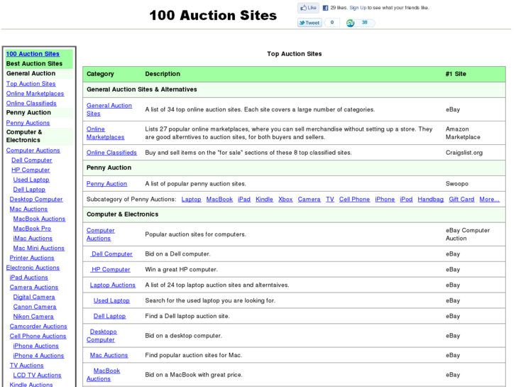 www.100auctionsites.com