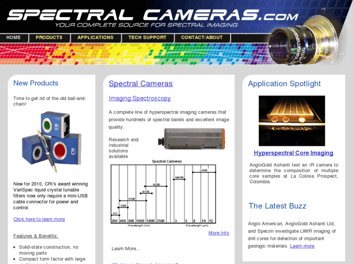 www.spectral-cameras.com