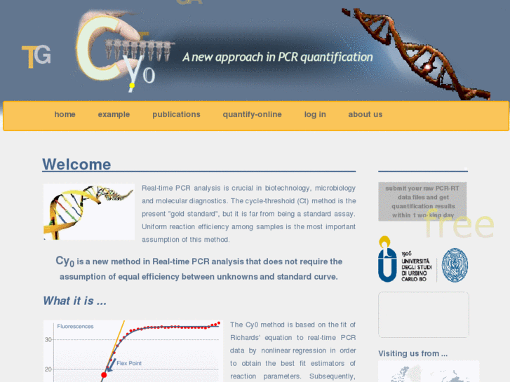 www.cy0method.org