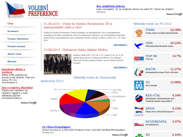 www.volebni-preference.cz